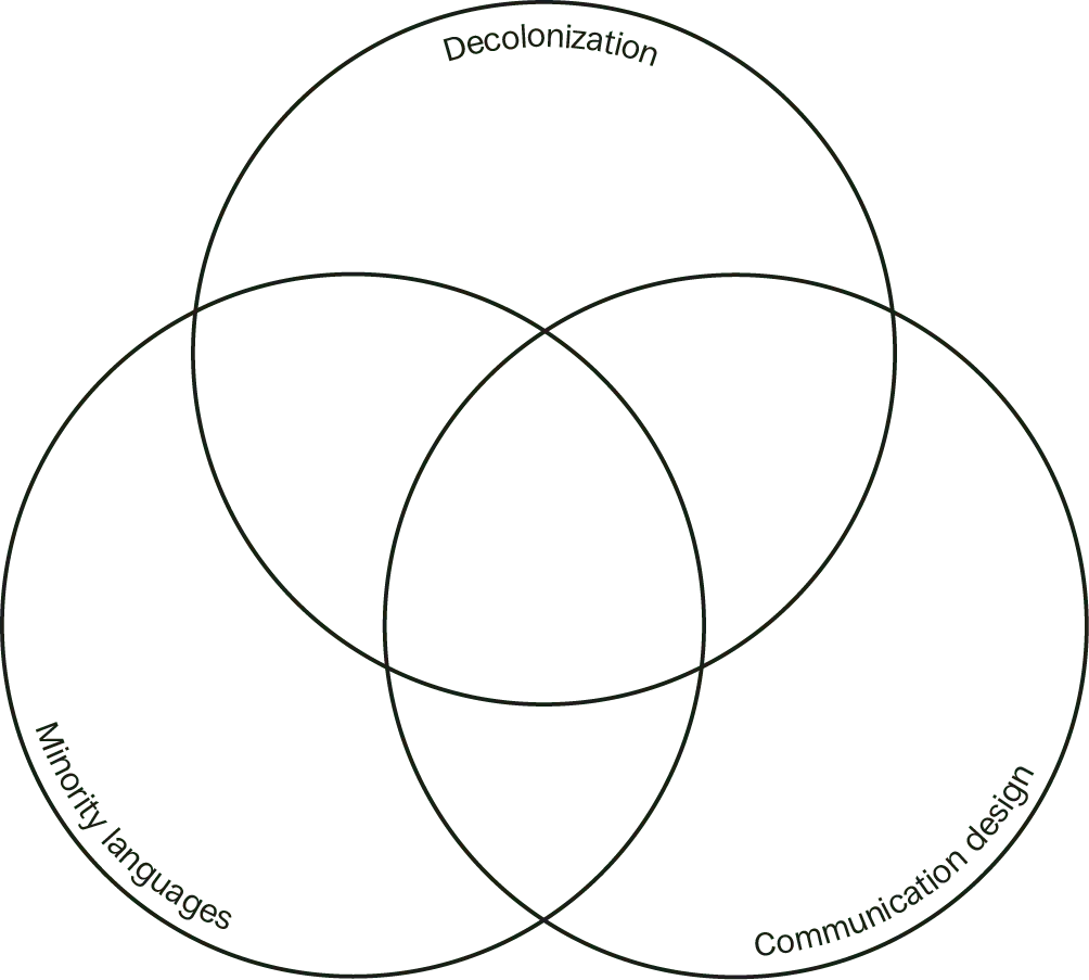 Intersezione tra discipline